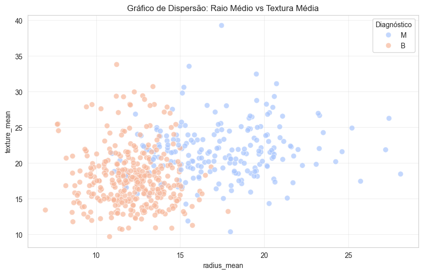 Pearson correlation matrix across all 30 features