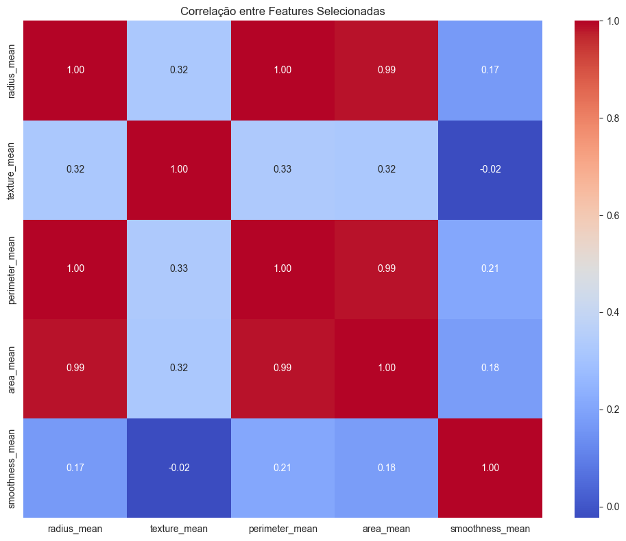 Top 15 features ranked by absolute correlation with diagnosis
