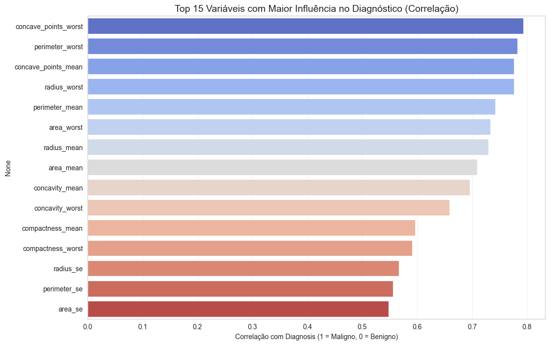 Correlation heatmap of the 10 most predictive features