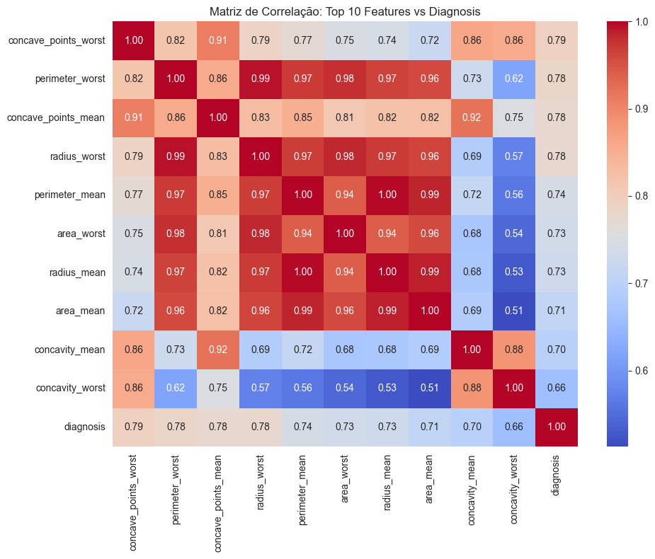 Confusion matrix for Logistic Regression classifier