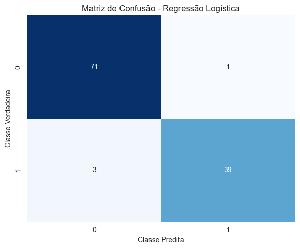 Confusion matrix for Random Forest classifier
