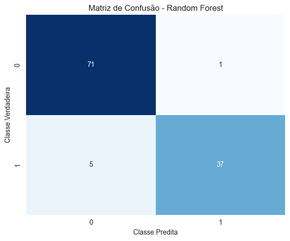 Random Forest feature importance (Gini impurity)