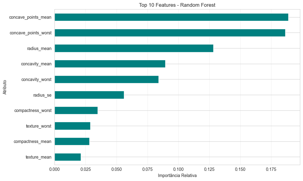 Logistic Regression coefficient magnitudes